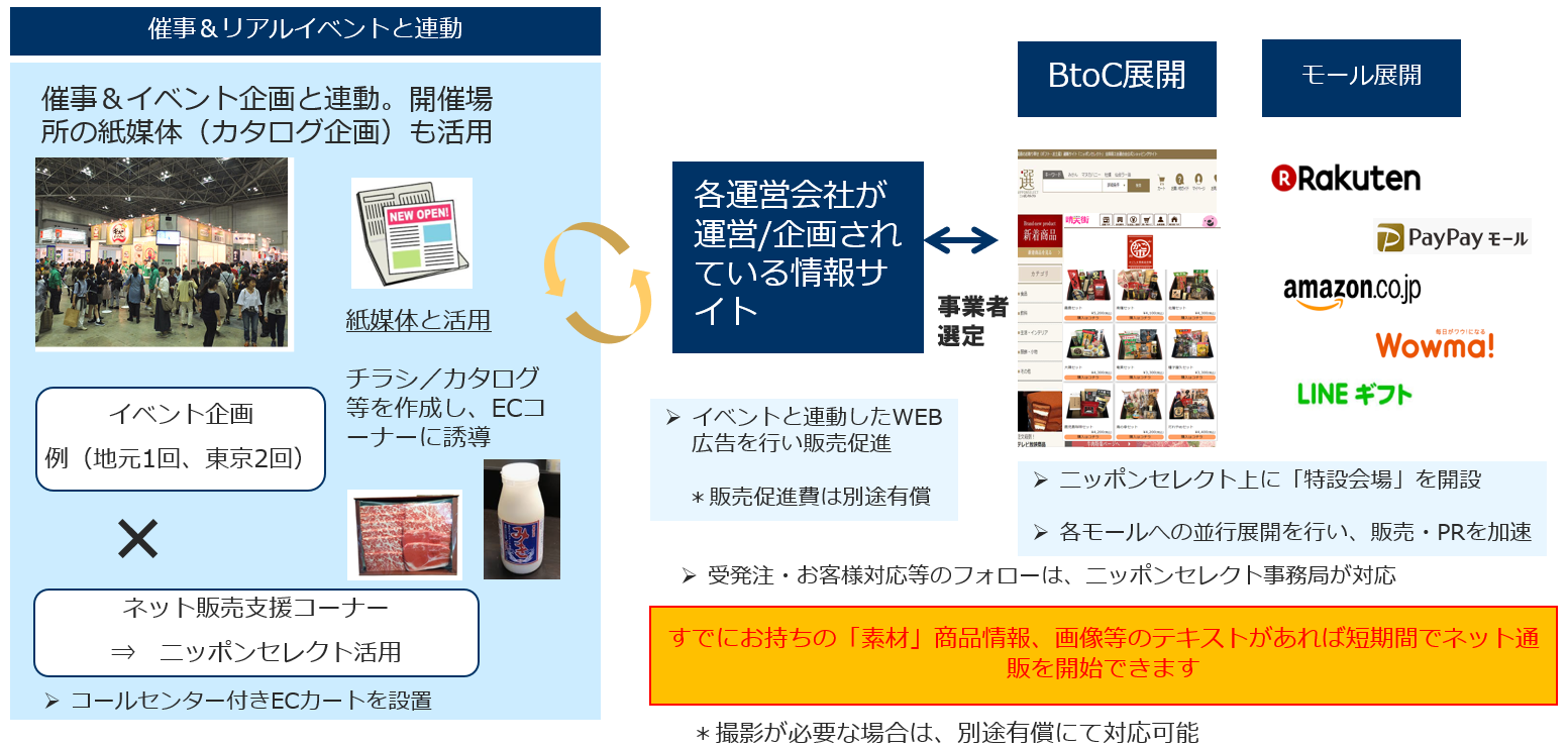 ふるさとX（クロス）とは